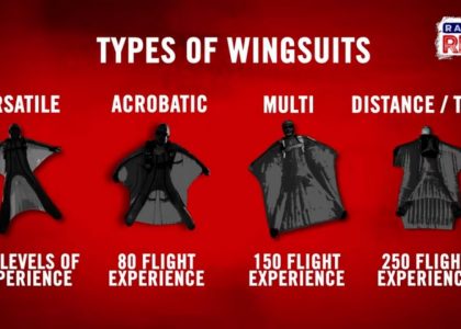 So You Wanna Learn How to Wingsuit